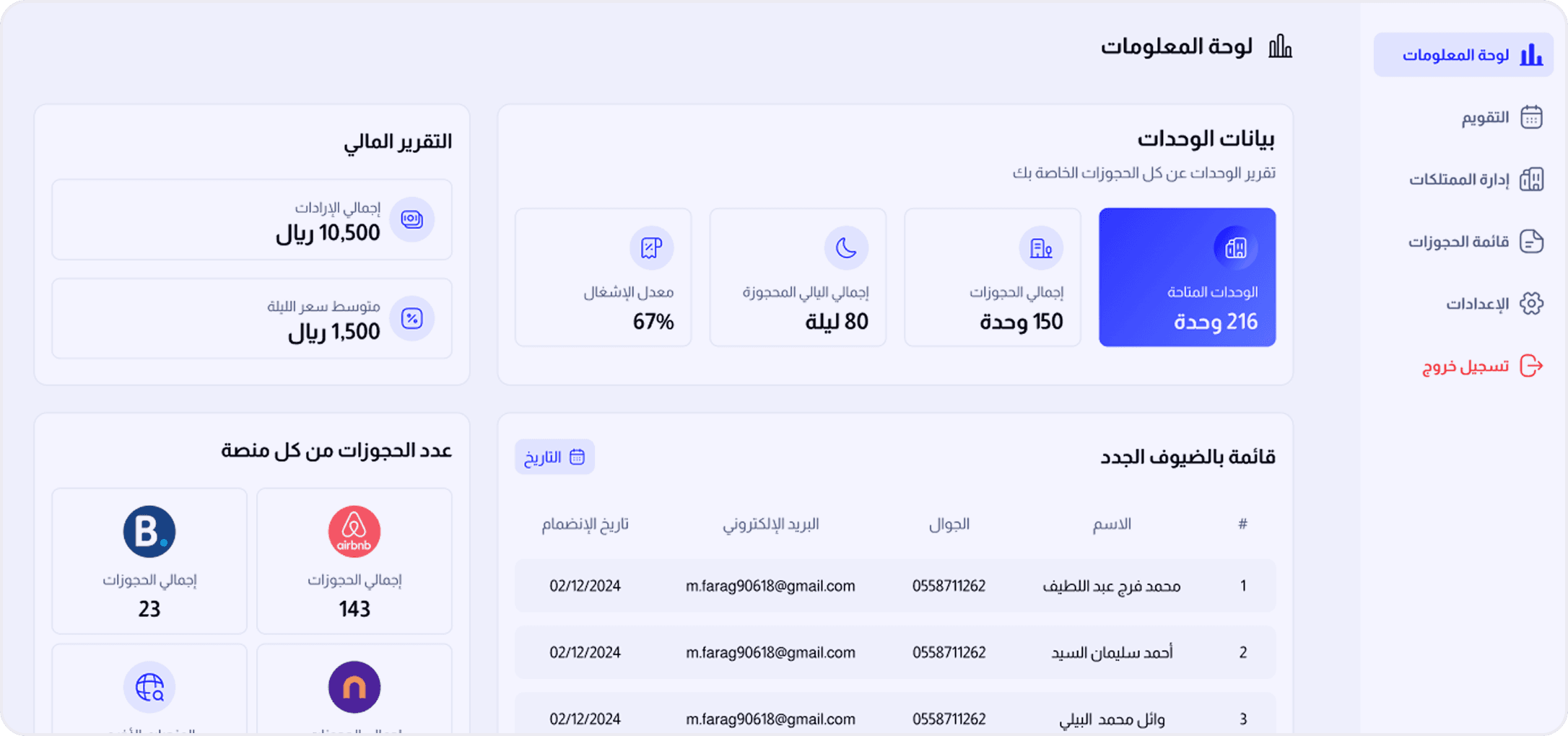4- راقب الحجوزات والإيرادات
